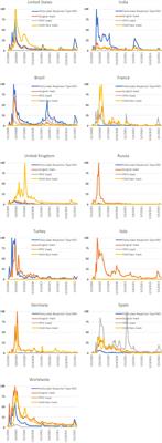 Public interest in different types of masks and its relationship with pandemic and policy measures during the COVID-19 pandemic: a study using Google Trends data